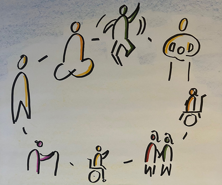 Grafik zur verdeutlichung von Inklusion